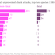 chartbuilder Confirmed-global-unprovoked-shark-attacks-top-ten-species-1580-2013-non-fatal-fatal_chartbuilder